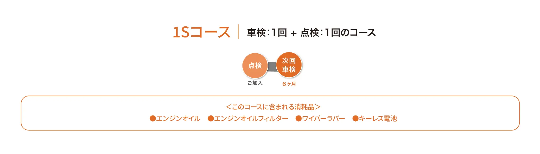 1Sコース