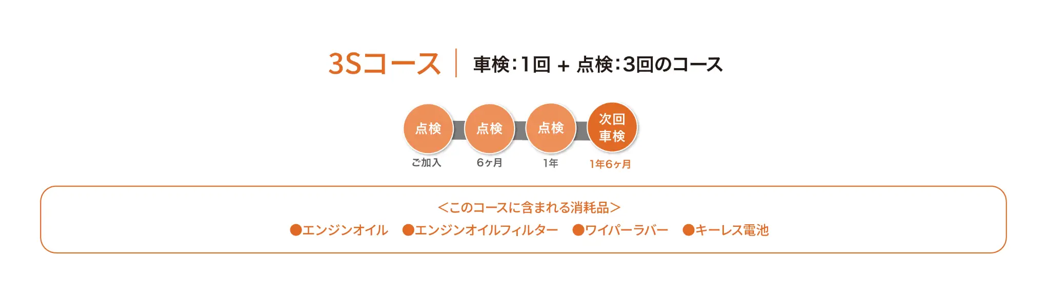 3Sコース