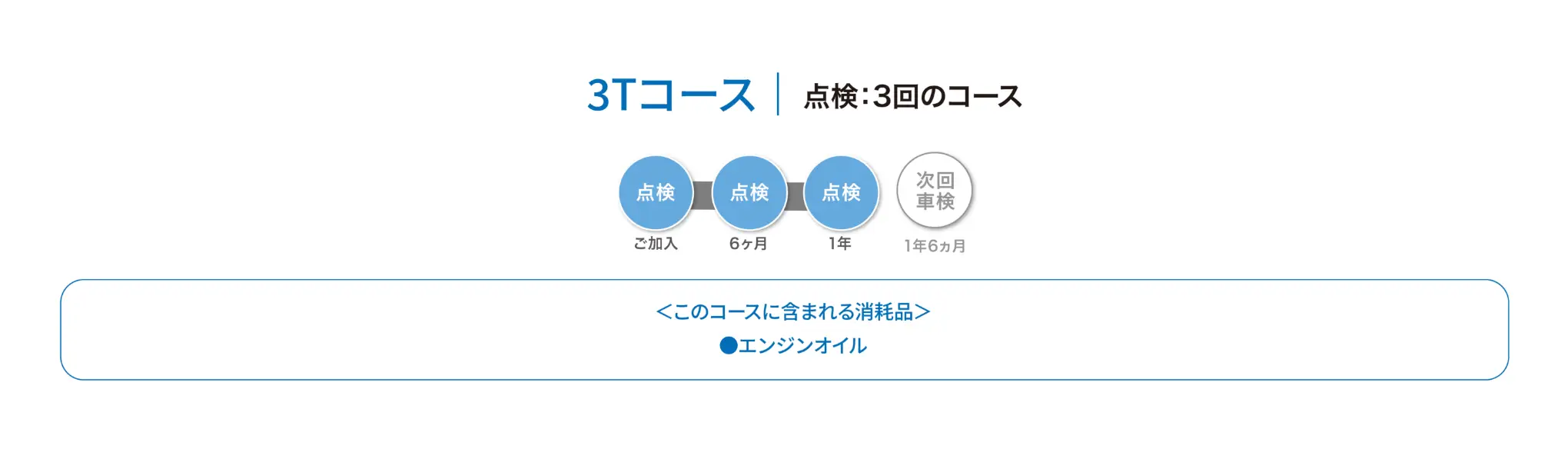 3Tコース