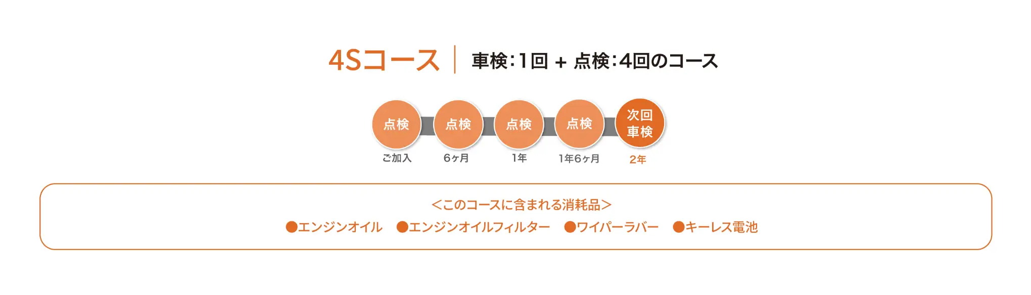 4Sコース