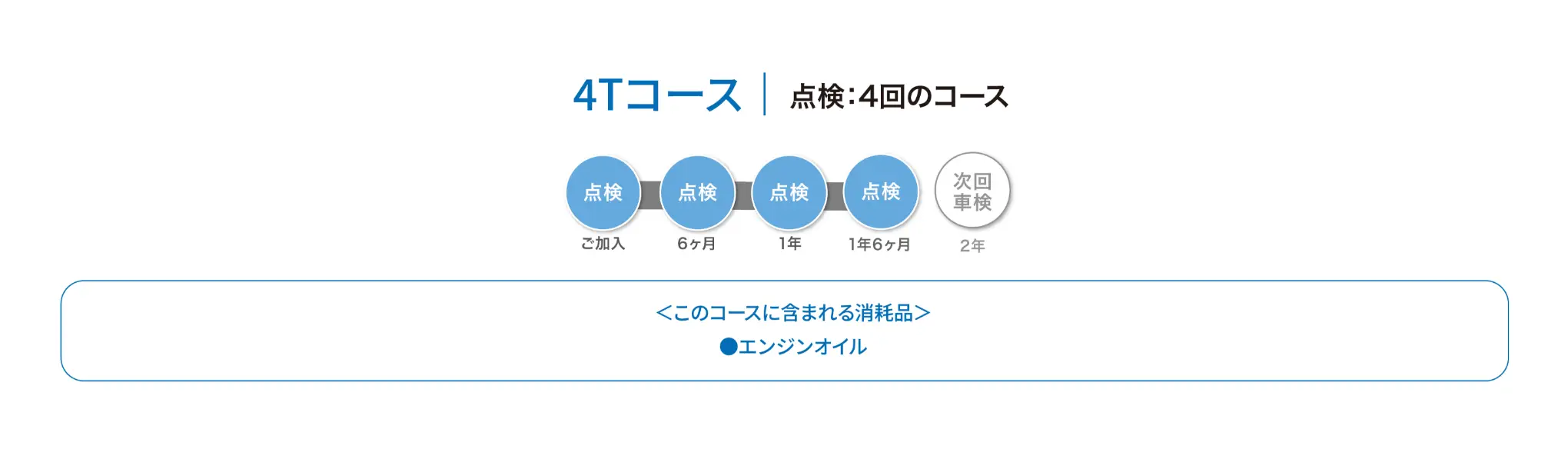 4Tコース
