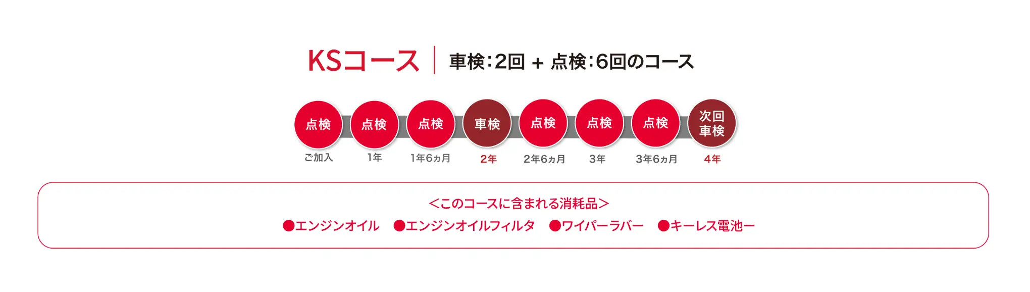 KSコース