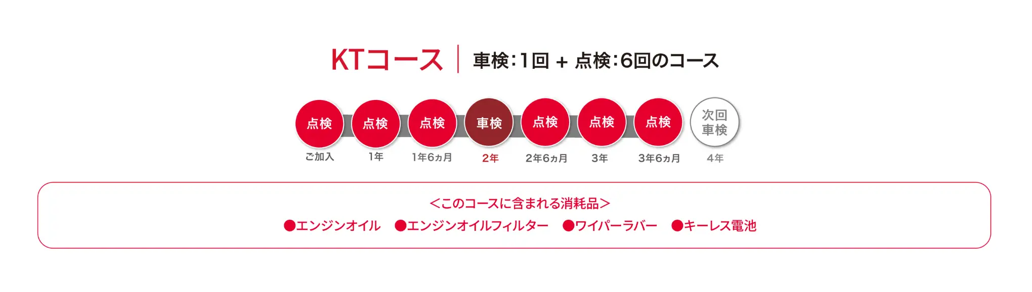 KTコース