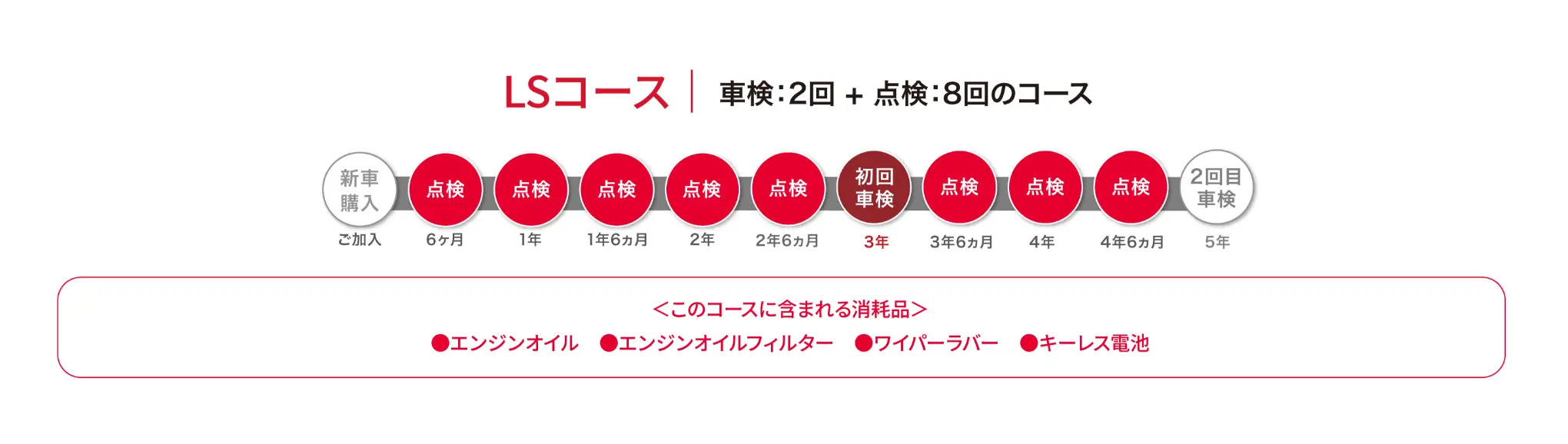 LSコース
