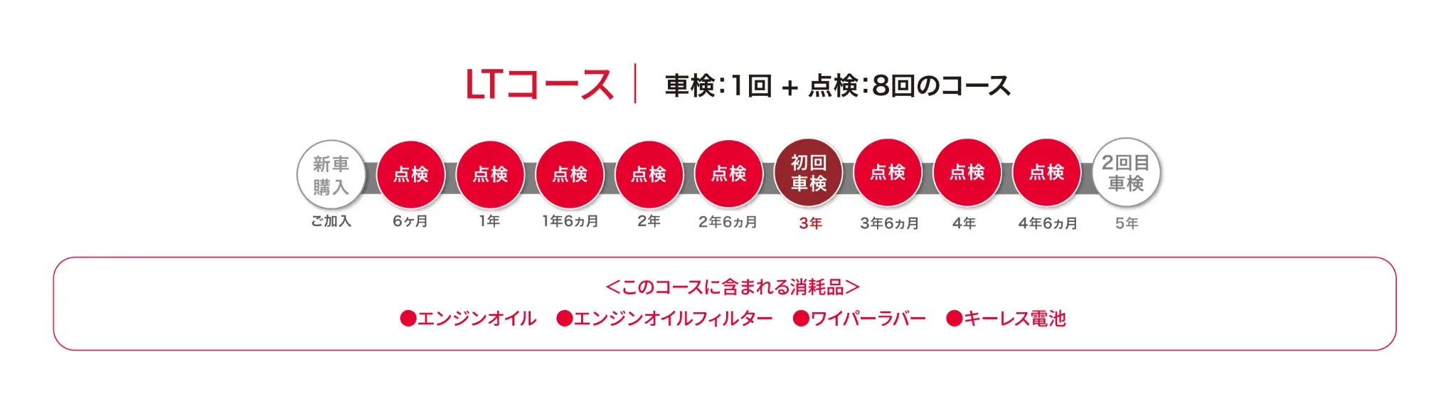 LTコース