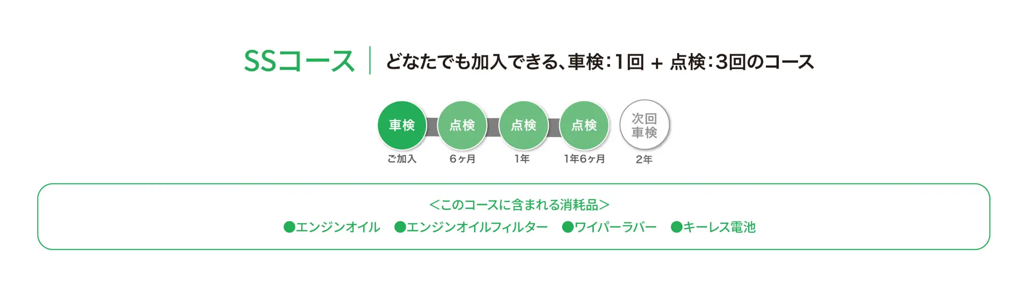 SSコース