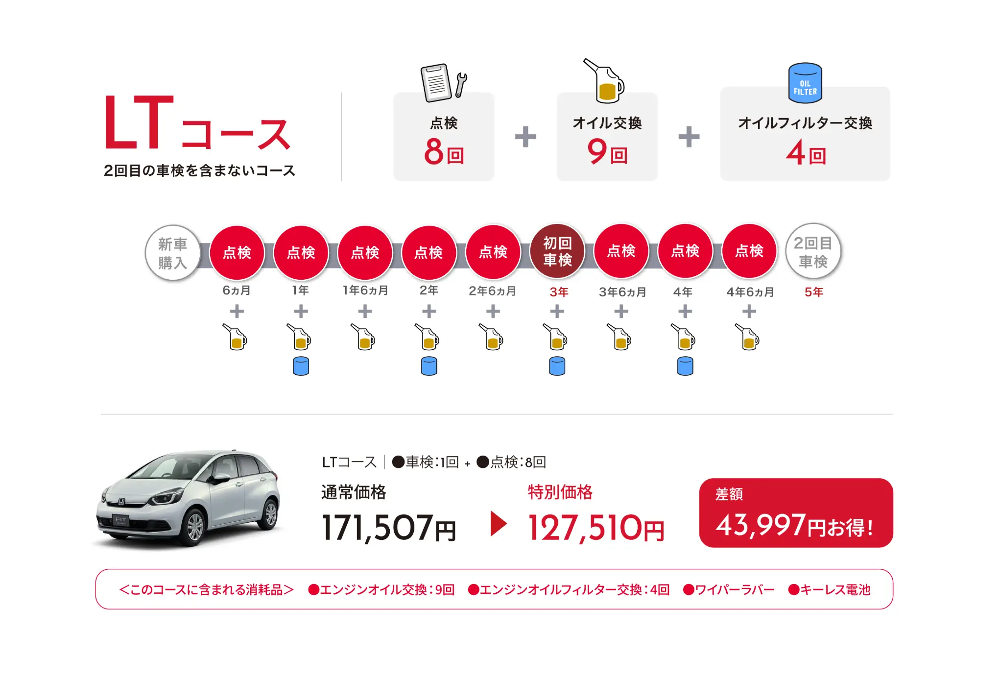 LTコース